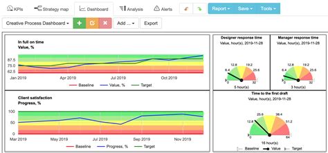 graphic designer kpis|Graphic Designers KPI Tracking Template .
